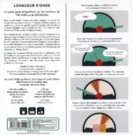 Page descriptive du jeu Longueur d’Onde